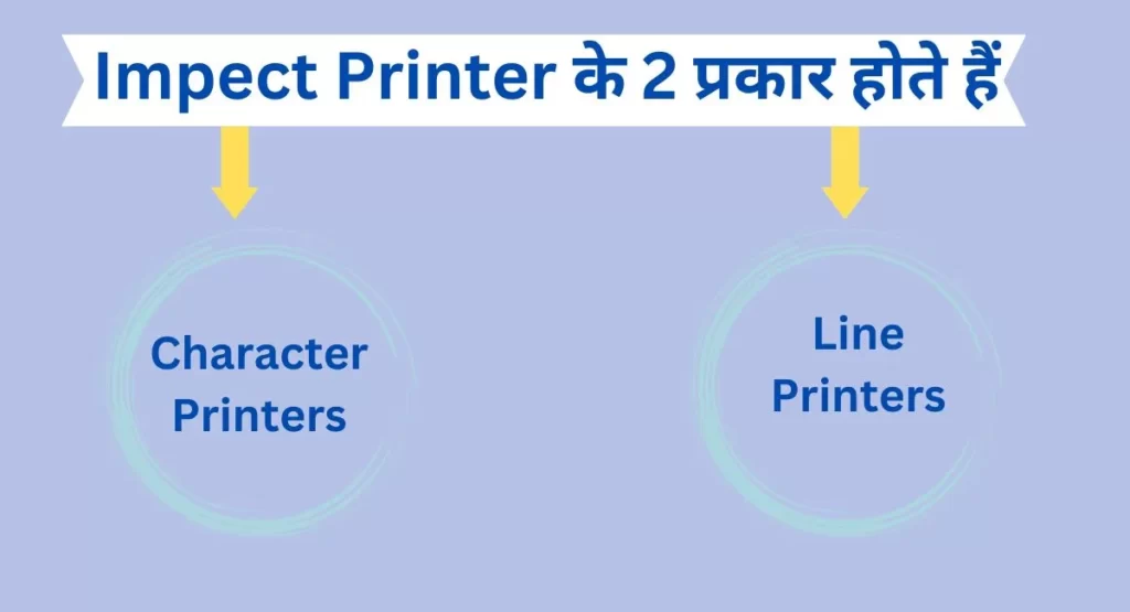 Impect printer के 2 प्रकार होते हैं 